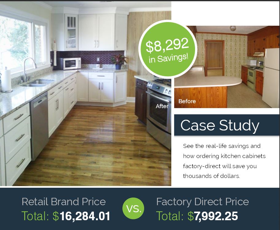 My experience in buying kitchen online