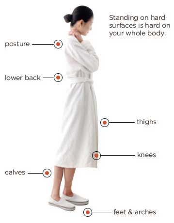 https://akronohiomoms.s3-accelerate.amazonaws.com/2014/08/posture.jpg