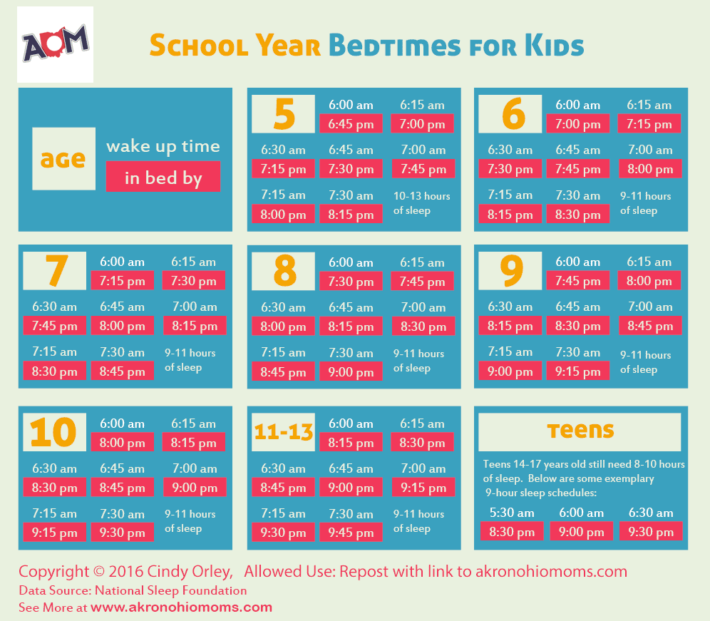 School Year Bedtimes for Kids Akron Ohio Moms