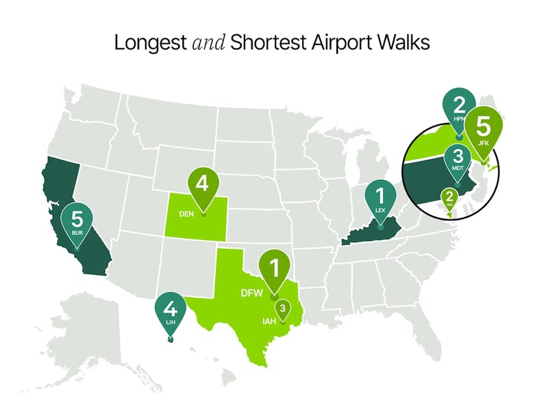 Longest and Shortest Airport Walks-in-usa